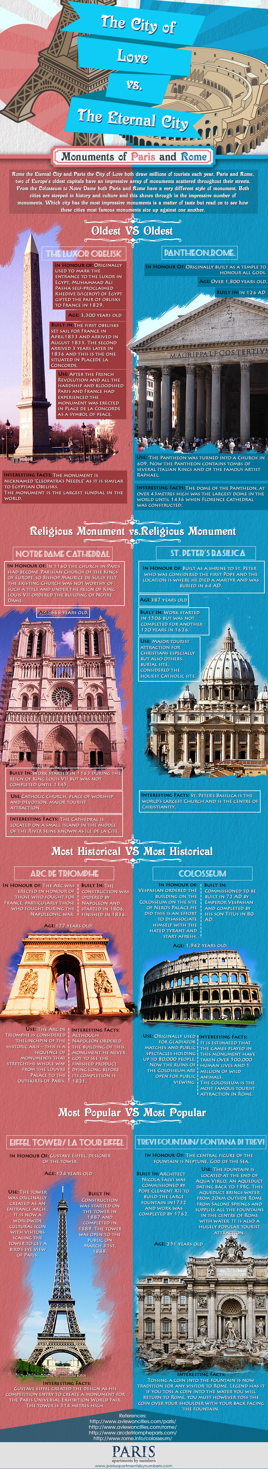 Monuments of Paris and Rome