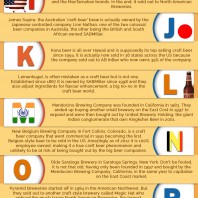 A to Z of Craft Beers
