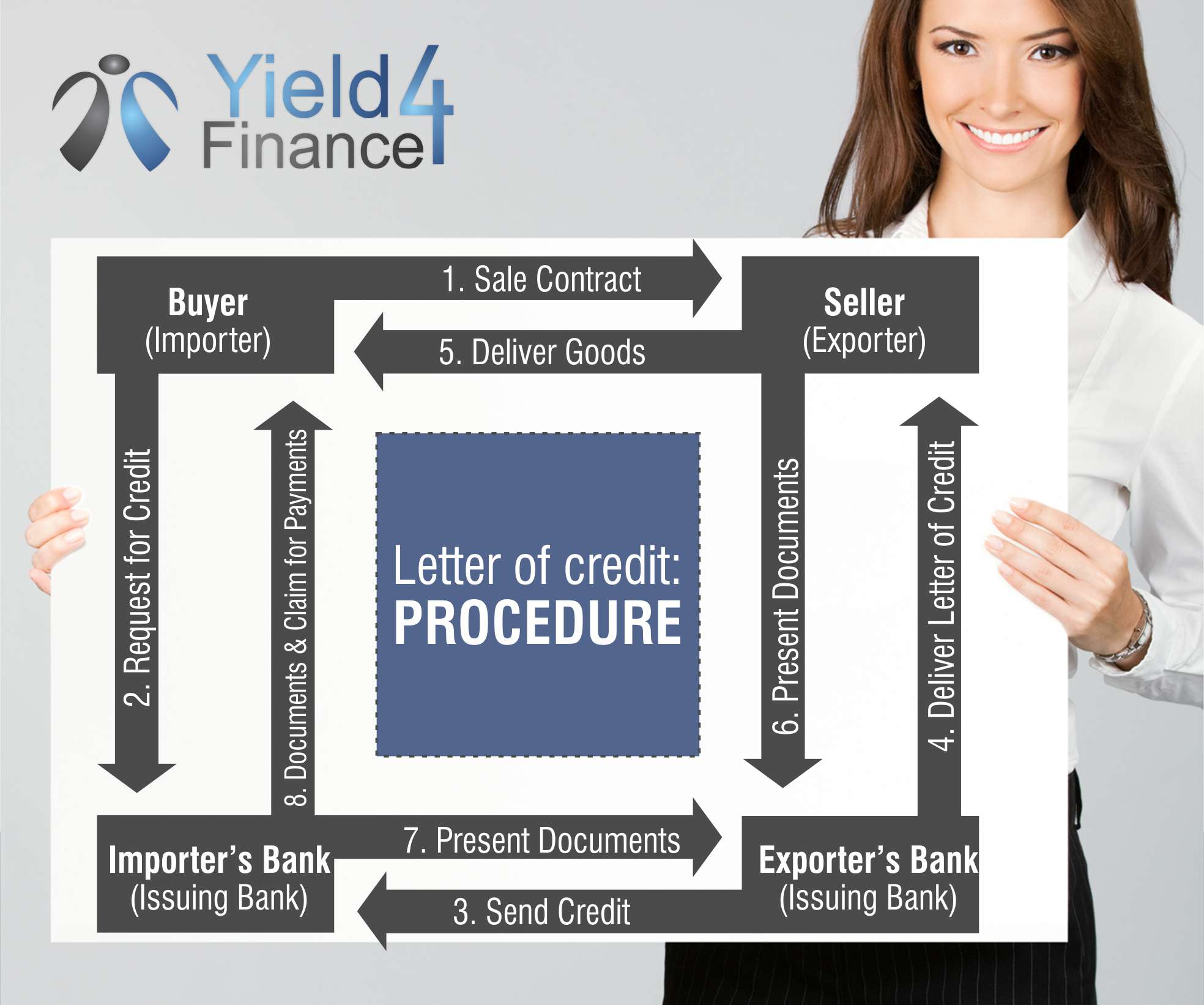 Stand by letter of credit